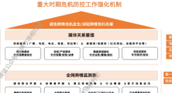 面对去中心化的舆情危机发展模式，企业在315前还需要做媒体舆情风险排查吗？