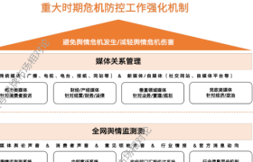 面对去中心化的舆情危机发展模式，企业在315前还需要做媒体舆情风险排查吗？