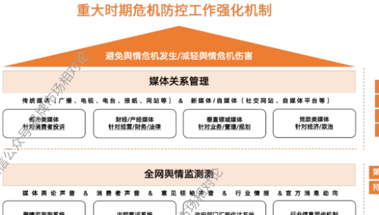 面对去中心化的舆情危机发展模式，企业在315前还需要做媒体舆情风险排查吗？
