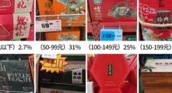 三松兄弟深度分析2023粽子礼盒定价数据，给2024年品牌策略的启示