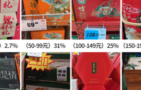 三松兄弟深度分析2023粽子礼盒定价数据，给2024年品牌策略的启示