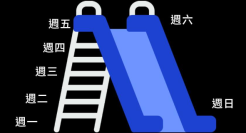 虾皮购物：人生就像溜滑梯