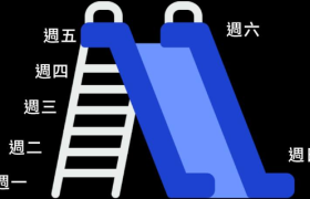 虾皮购物：人生就像溜滑梯