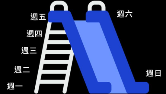 虾皮购物：人生就像溜滑梯