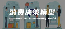 营销从业者必须掌握的消费者决策模型
